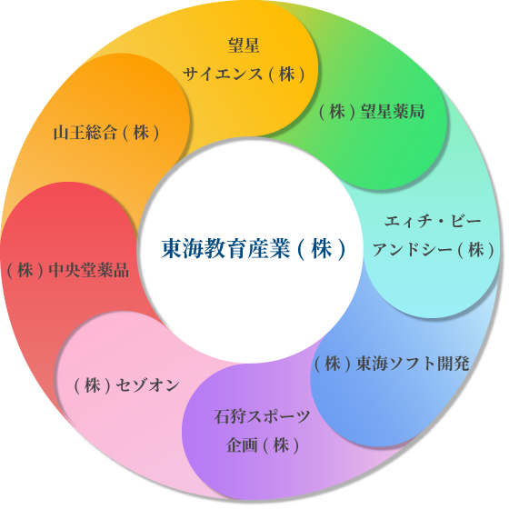 グループ企業